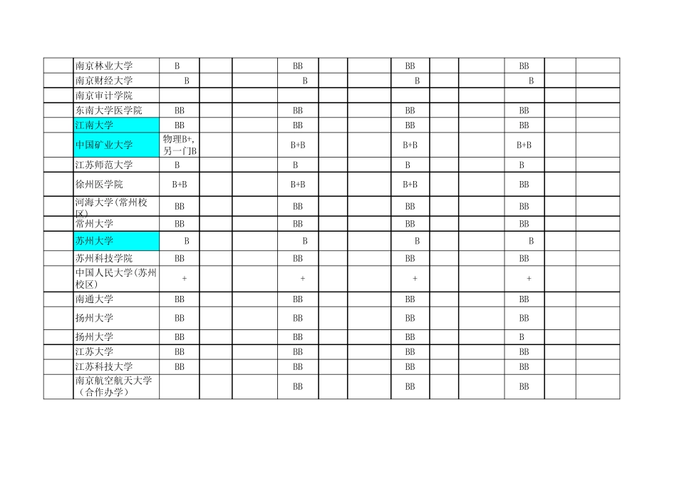 江苏省20122015年高考一本大学投档线及对应的高考全省名次(理科,含985和211标记)_第2页