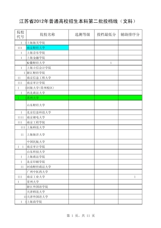 江苏省2012年普通高校招生本科第二批投档线(文科)