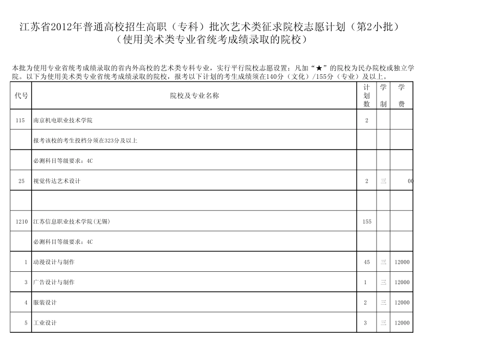 江苏省2012年高职(专科)批次艺术类征求院校志愿计划(第2小批)(使用美术类专业省统考成绩录取的院校)_第1页