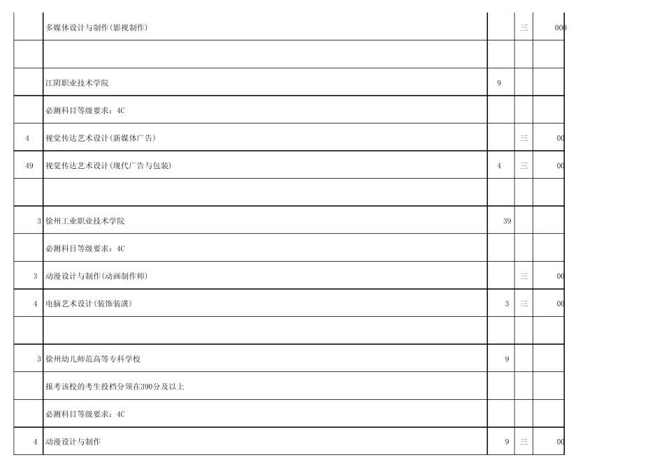 江苏省2012年高职(专科)批次艺术类征求院校志愿计划(第2小批)(使用美术类专业省统考成绩录取的院校)_第2页