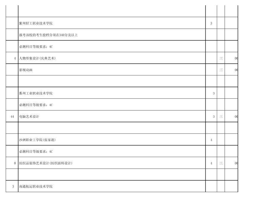 江苏省2012年高职(专科)批次艺术类征求院校志愿计划(第2小批)(使用美术类专业省统考成绩录取的院校)_第3页