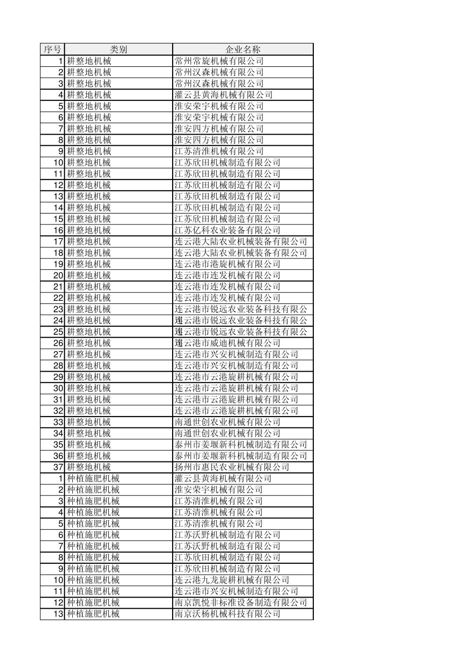 江苏省20132015年支持推广的农业机械产品目录_第1页