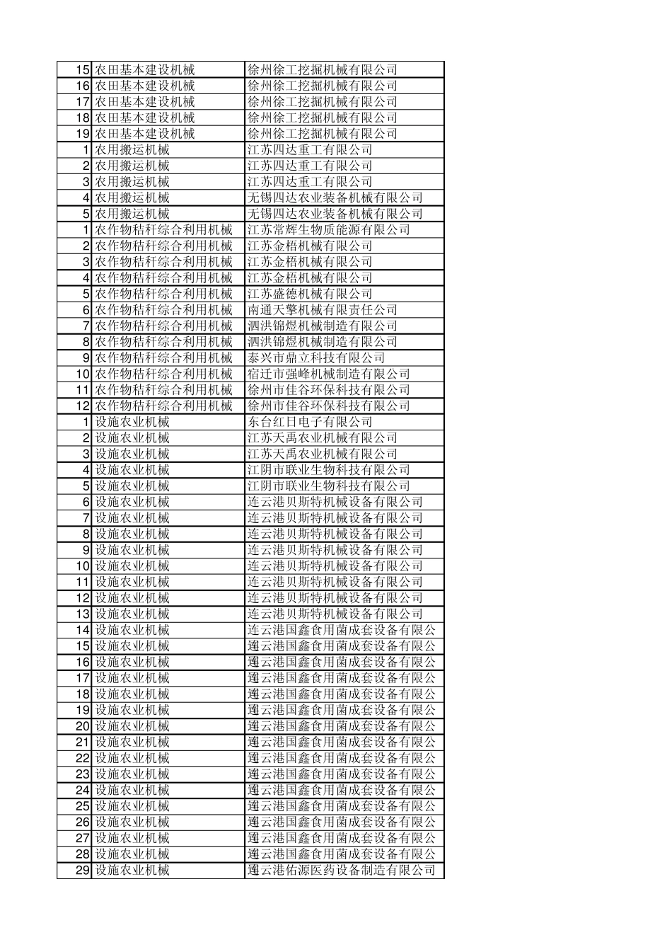 江苏省20132015年支持推广的农业机械产品目录_第3页