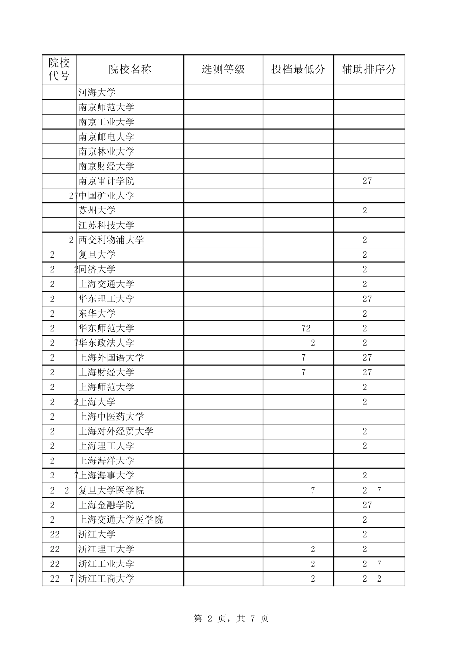 江苏省2013年普通高校招生本科第一批投档线(理科)_第2页