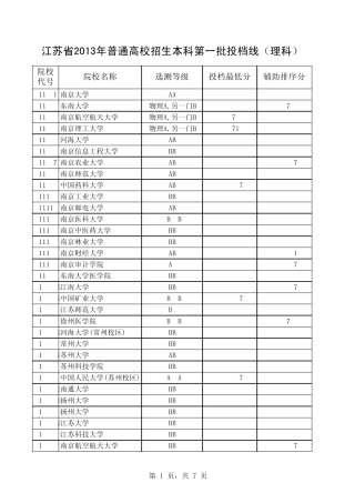 江苏省2013年普通高校招生本科第一批投档线(理科)