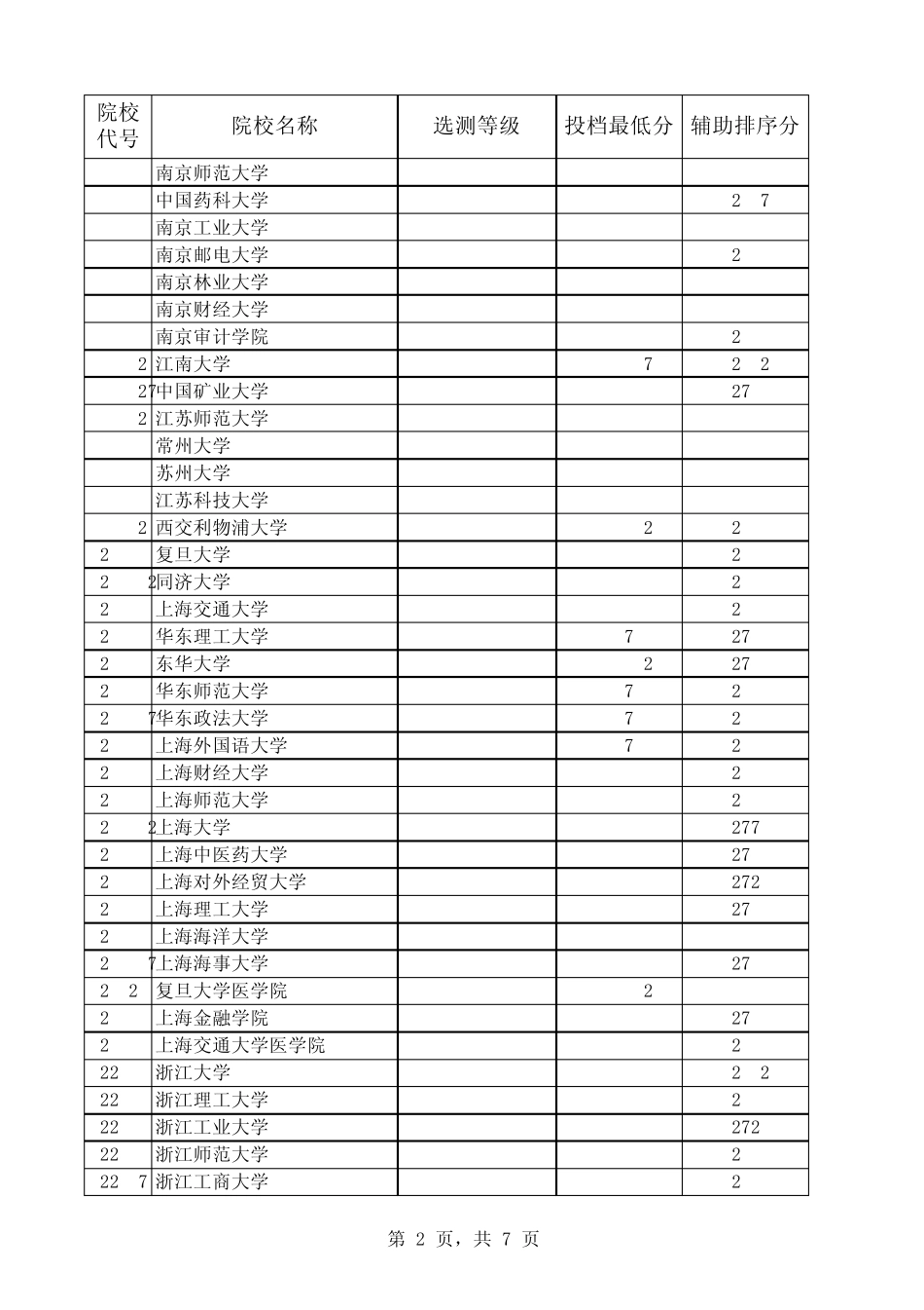 江苏省2014年普通高校招生本科第一批投档线(理科)_第2页