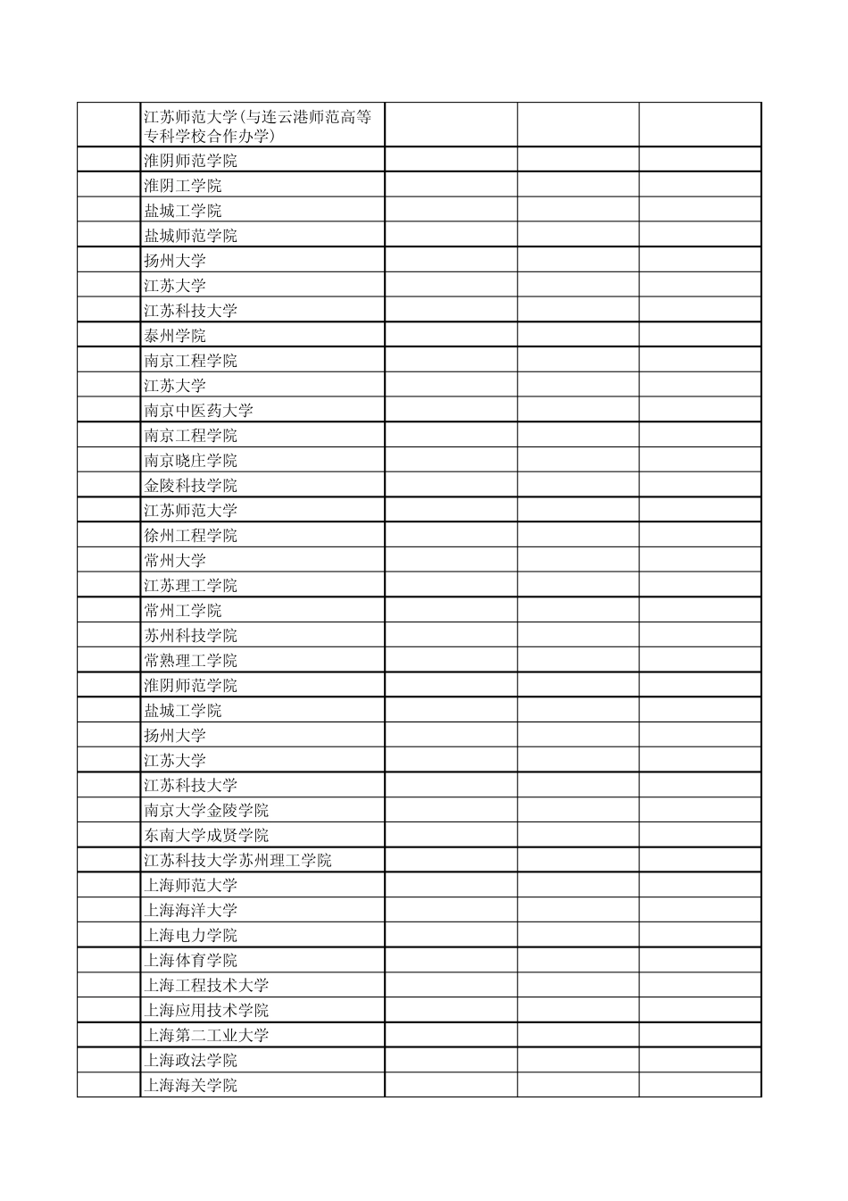 江苏省2014年普通高校招生本科第二批投档线(理科)_第2页