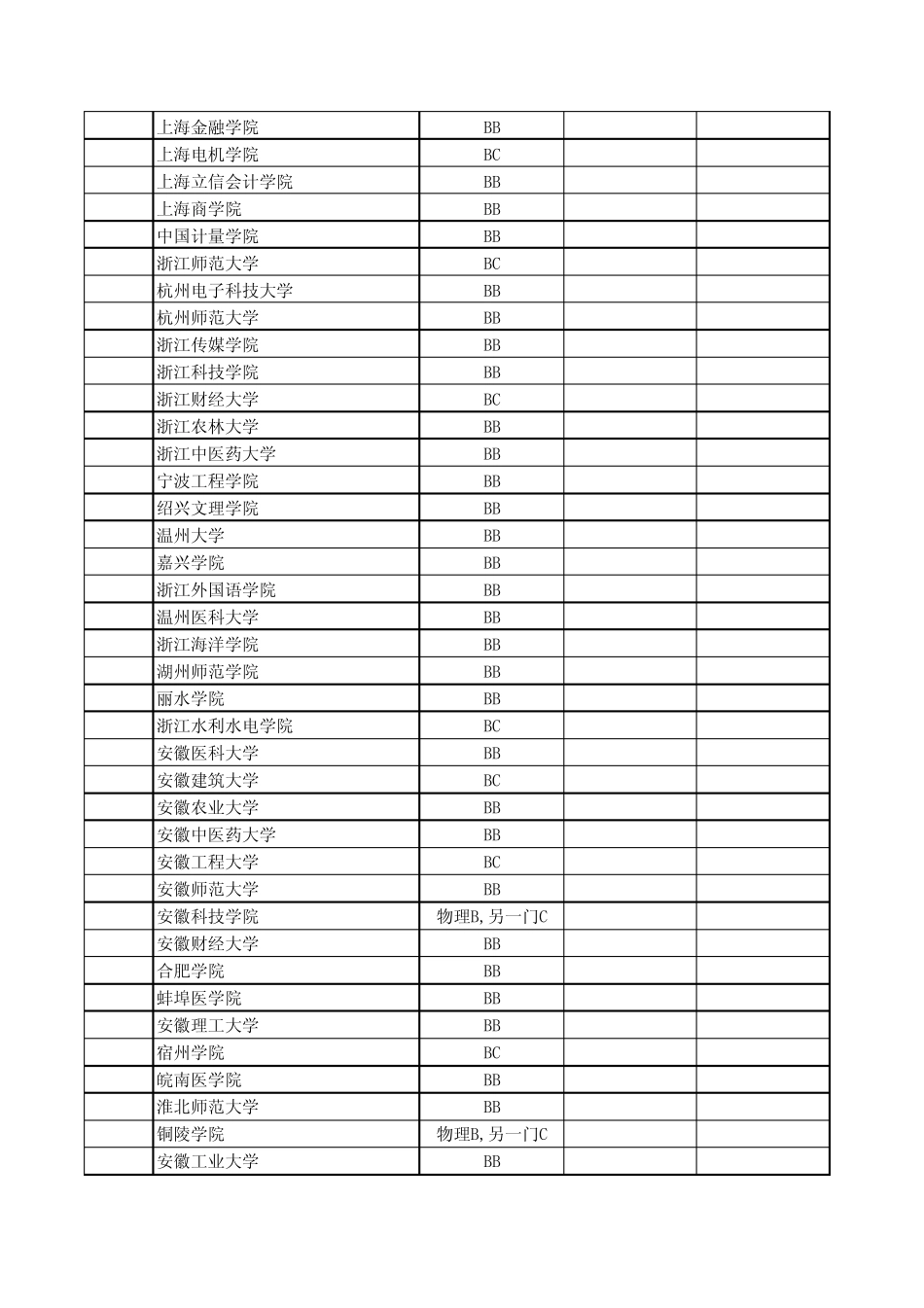 江苏省2014年普通高校招生本科第二批投档线(理科)_第3页