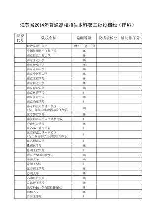 江苏省2014年普通高校招生本科第二批投档线(理科)