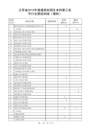 江苏省2015年普通高校招生本科第三批平行志愿投档线(理科)