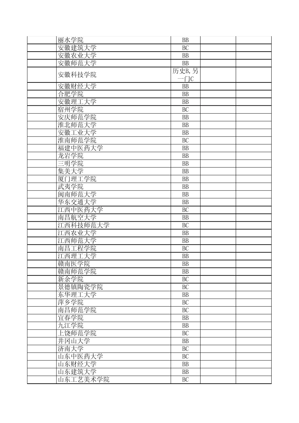 江苏省2015年普通高校招生本科第二批投档线(文科)_第3页