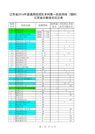江苏省2016年普通高校招生本科第一批投档线及对应的江苏省位次表(理科)