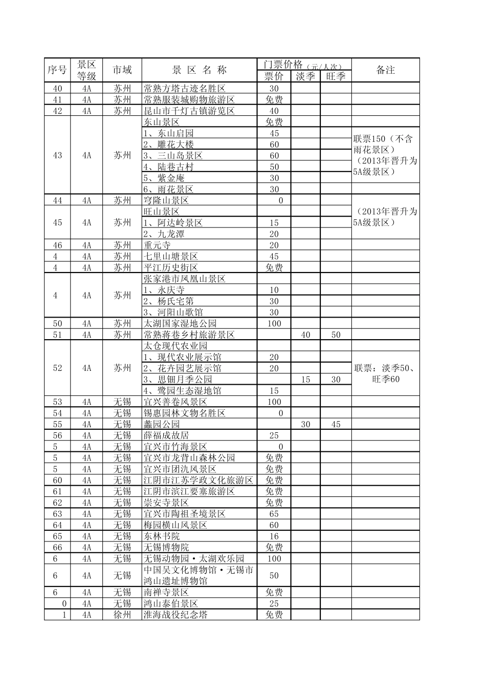 江苏省3A级以上景区门票价格一览表_第3页