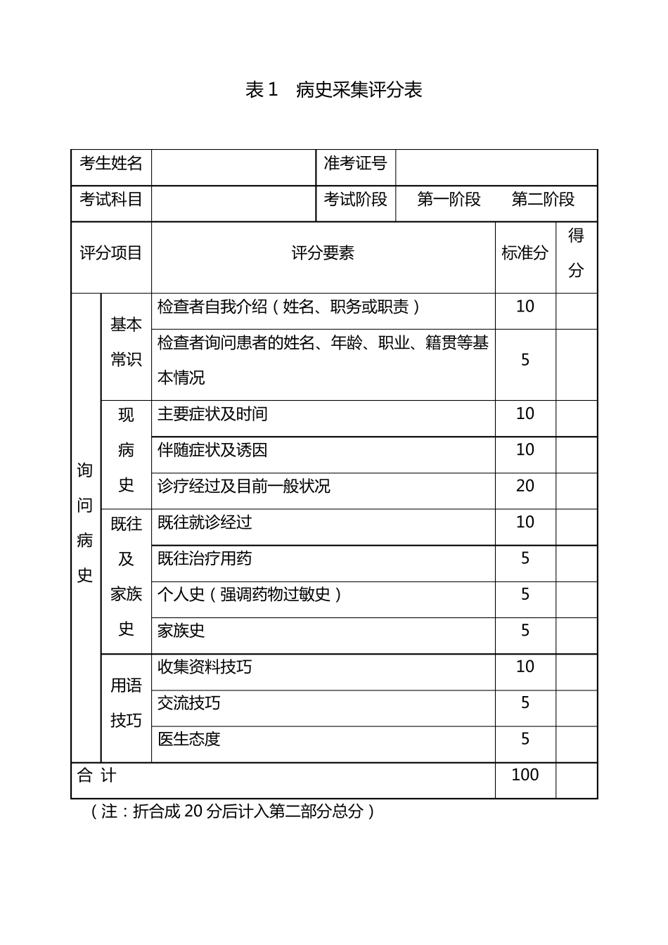 江苏省中医住院医师规范化培训临床实践技能考核评分表_第2页