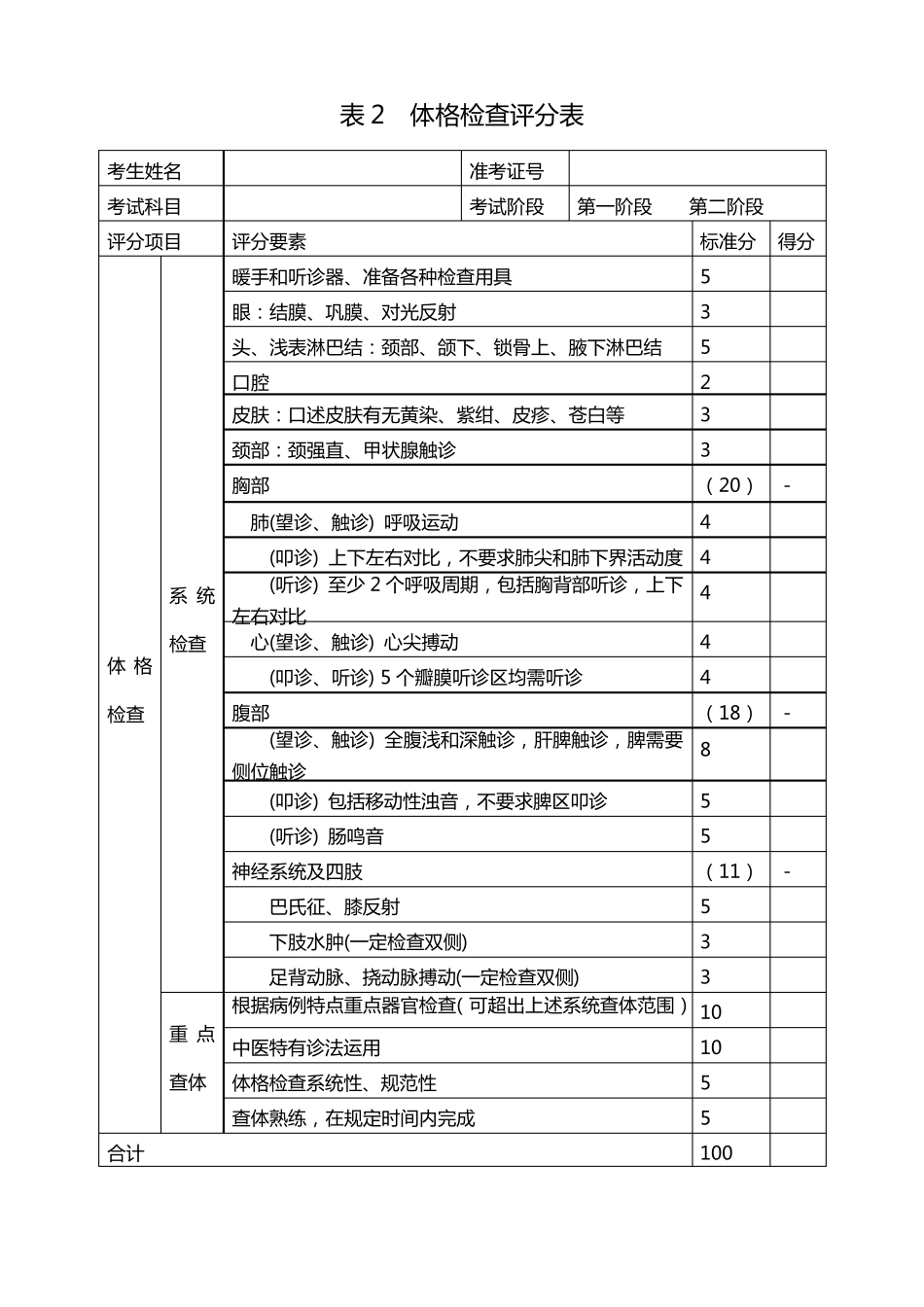 江苏省中医住院医师规范化培训临床实践技能考核评分表_第3页