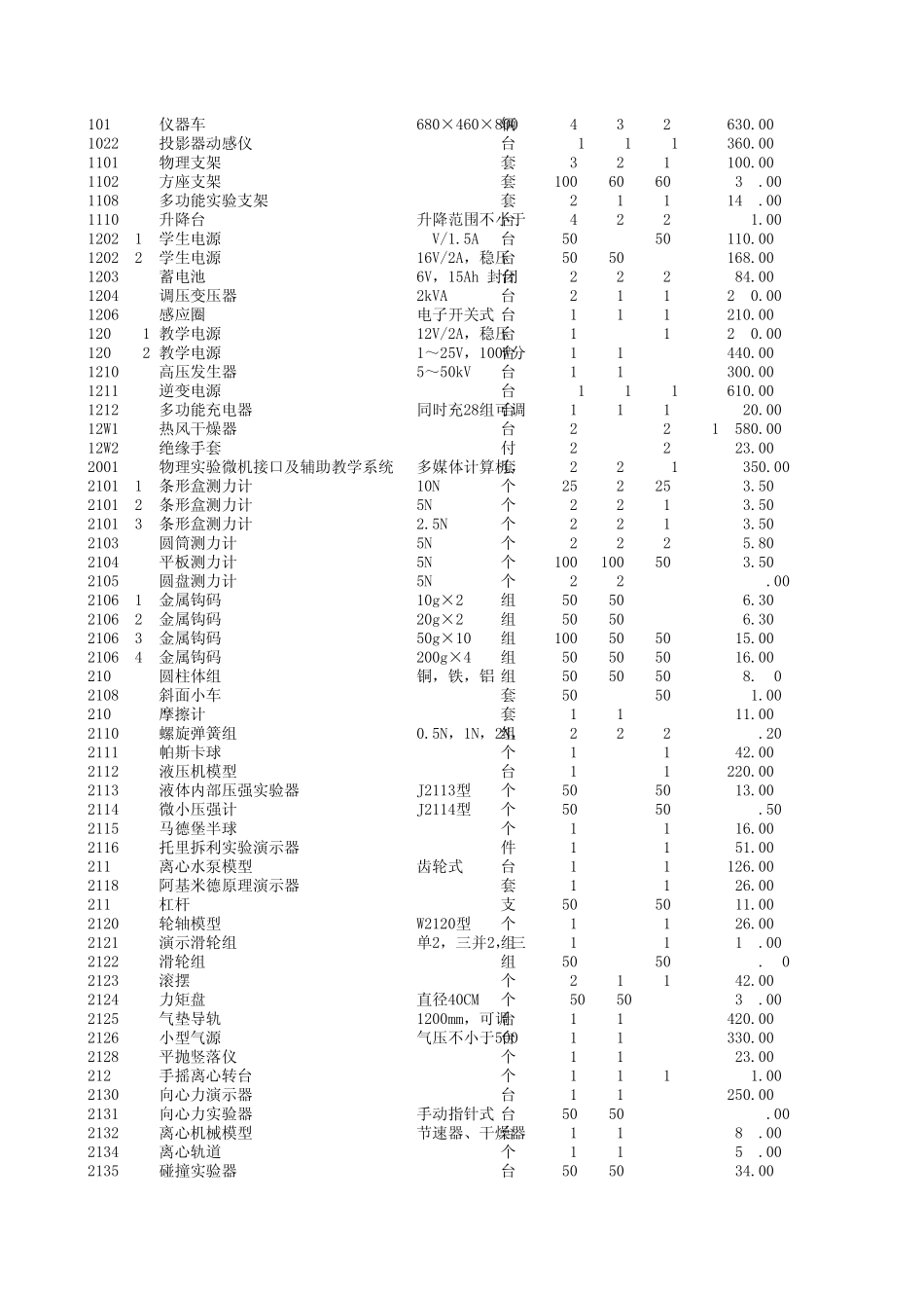 江苏省中学教学仪器配备目录(2010整理稿)_第2页