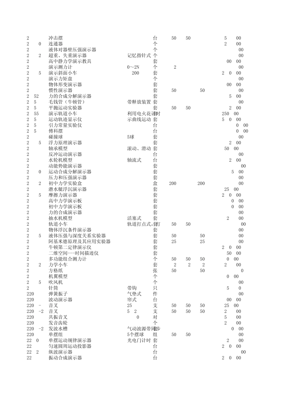 江苏省中学教学仪器配备目录(2010整理稿)_第3页