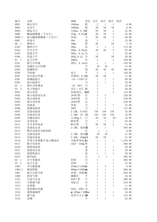 江苏省中学教学仪器配备目录(2010整理稿)