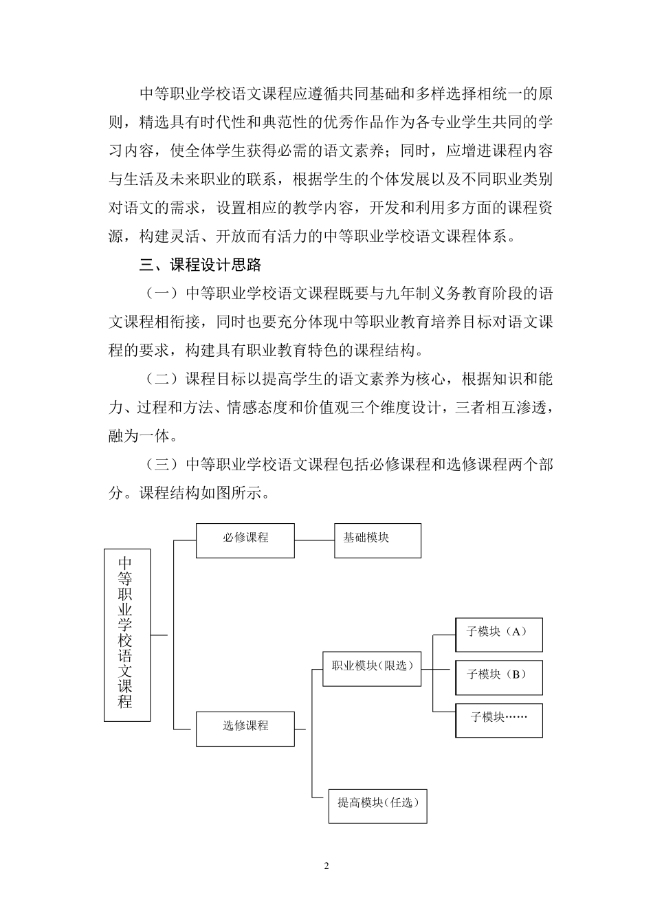 江苏省中等职业学校语文课程标准(080813南京)_第2页
