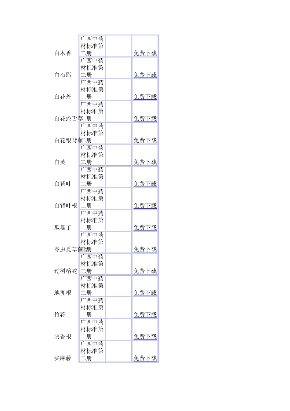 江苏省中药材标准1989年_第3页