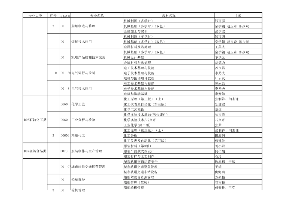 江苏省中职类教师资格面试考试专业大类对应教材_第3页