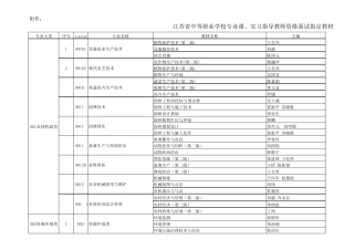 江苏省中职类教师资格面试考试专业大类对应教材