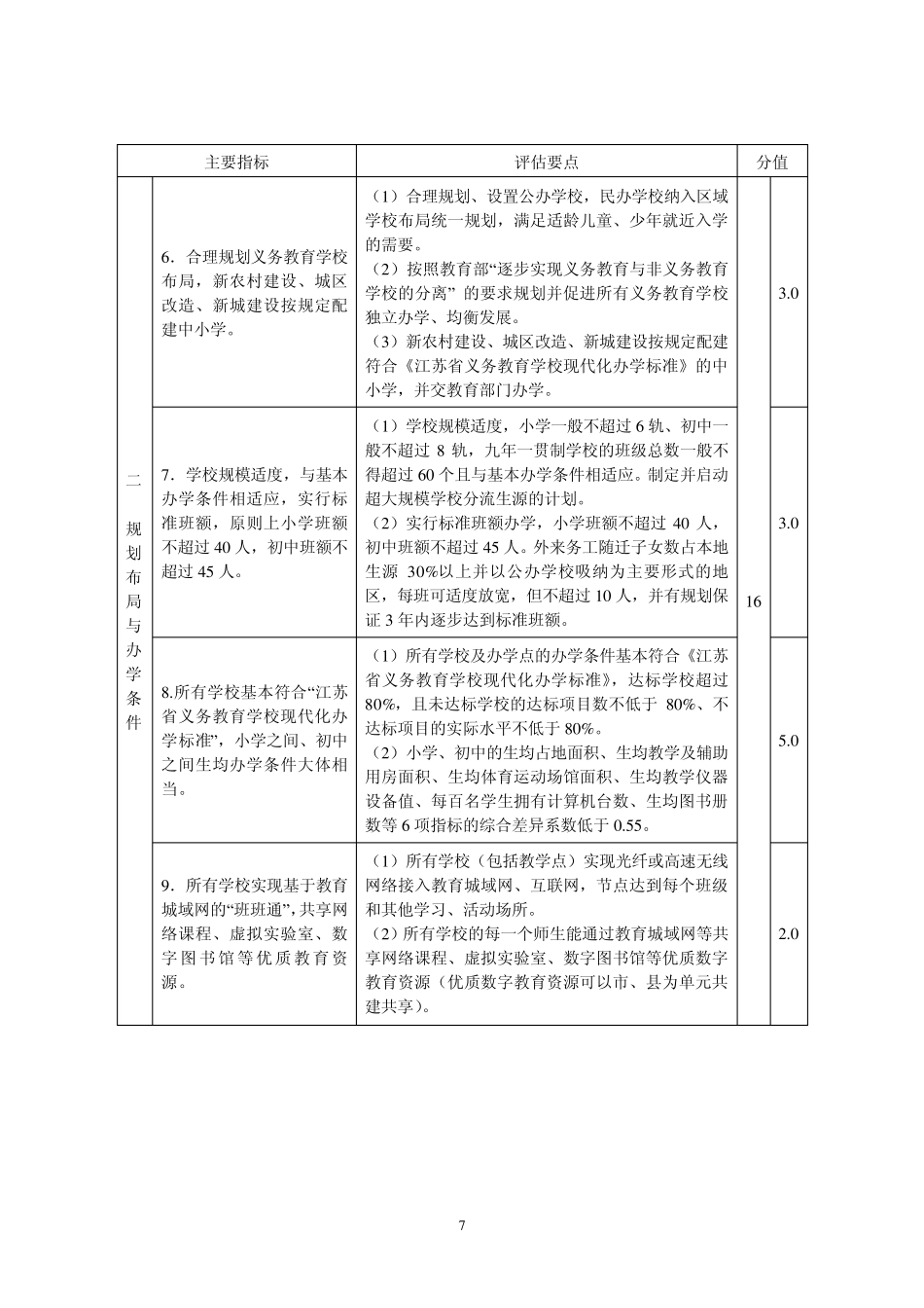 江苏省义务教育优质均衡发展督导评估指标_第2页