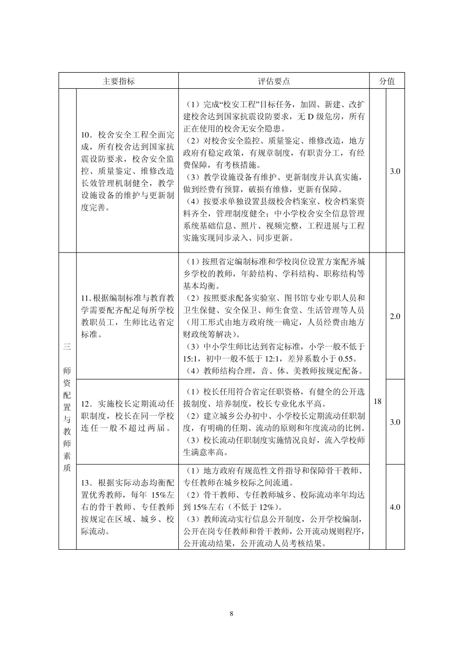 江苏省义务教育优质均衡发展督导评估指标_第3页