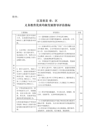 江苏省义务教育优质均衡发展督导评估指标