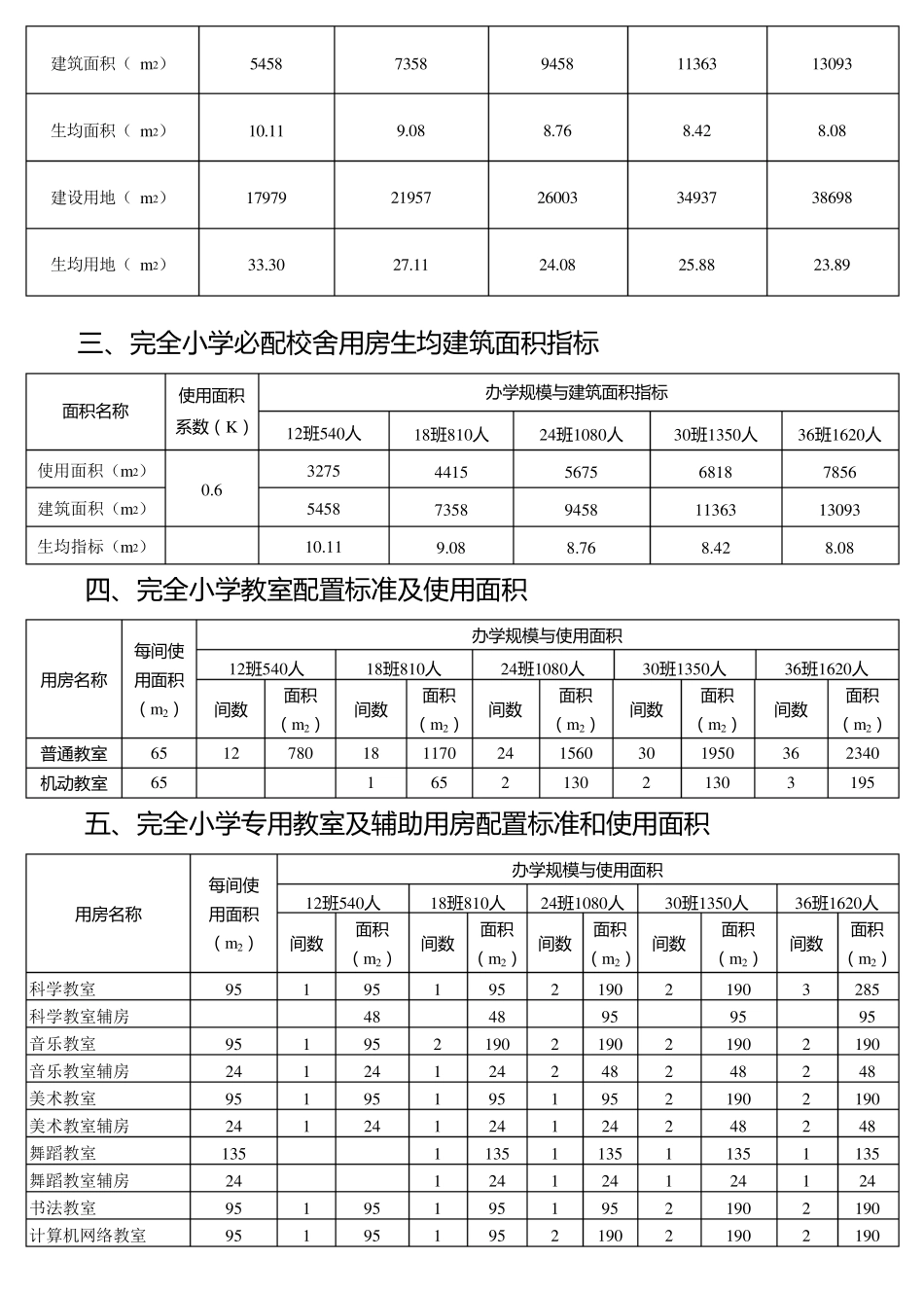 江苏省义务教育学校资源配置标准_第2页