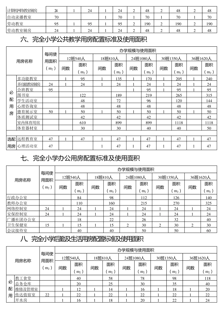 江苏省义务教育学校资源配置标准_第3页