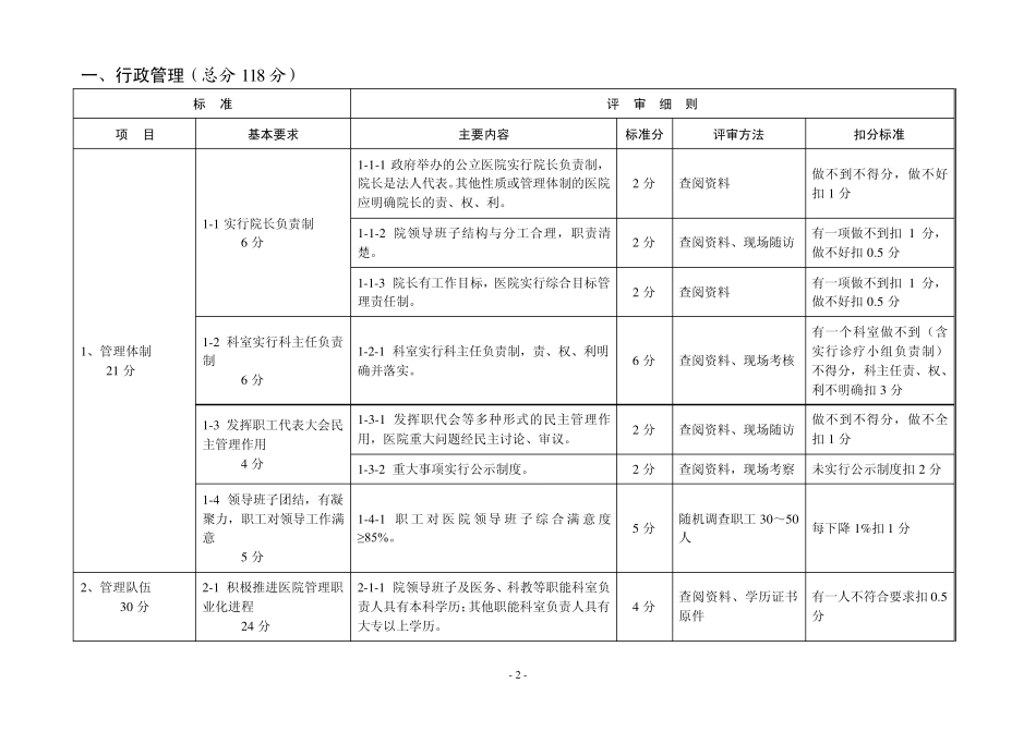 江苏省二级综合医院评价标准与细则_第2页