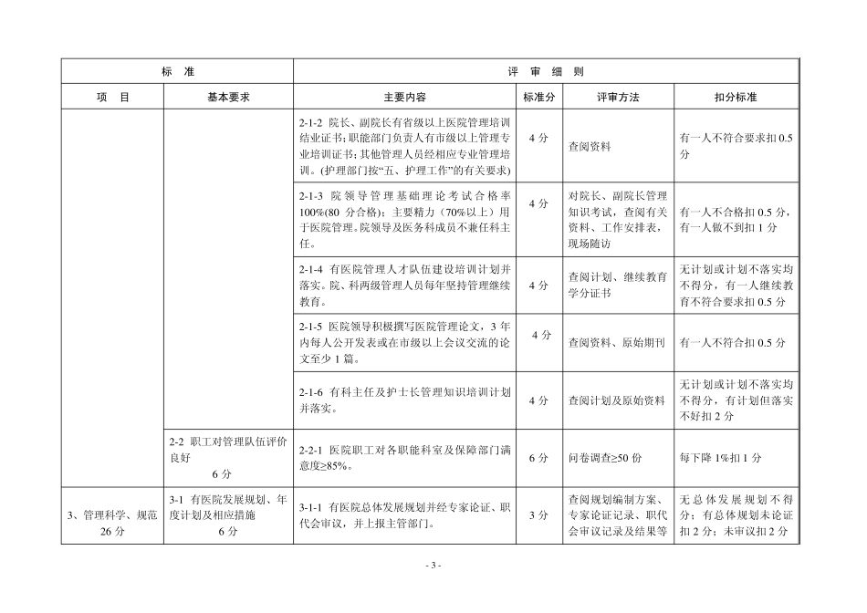 江苏省二级综合医院评价标准与细则_第3页
