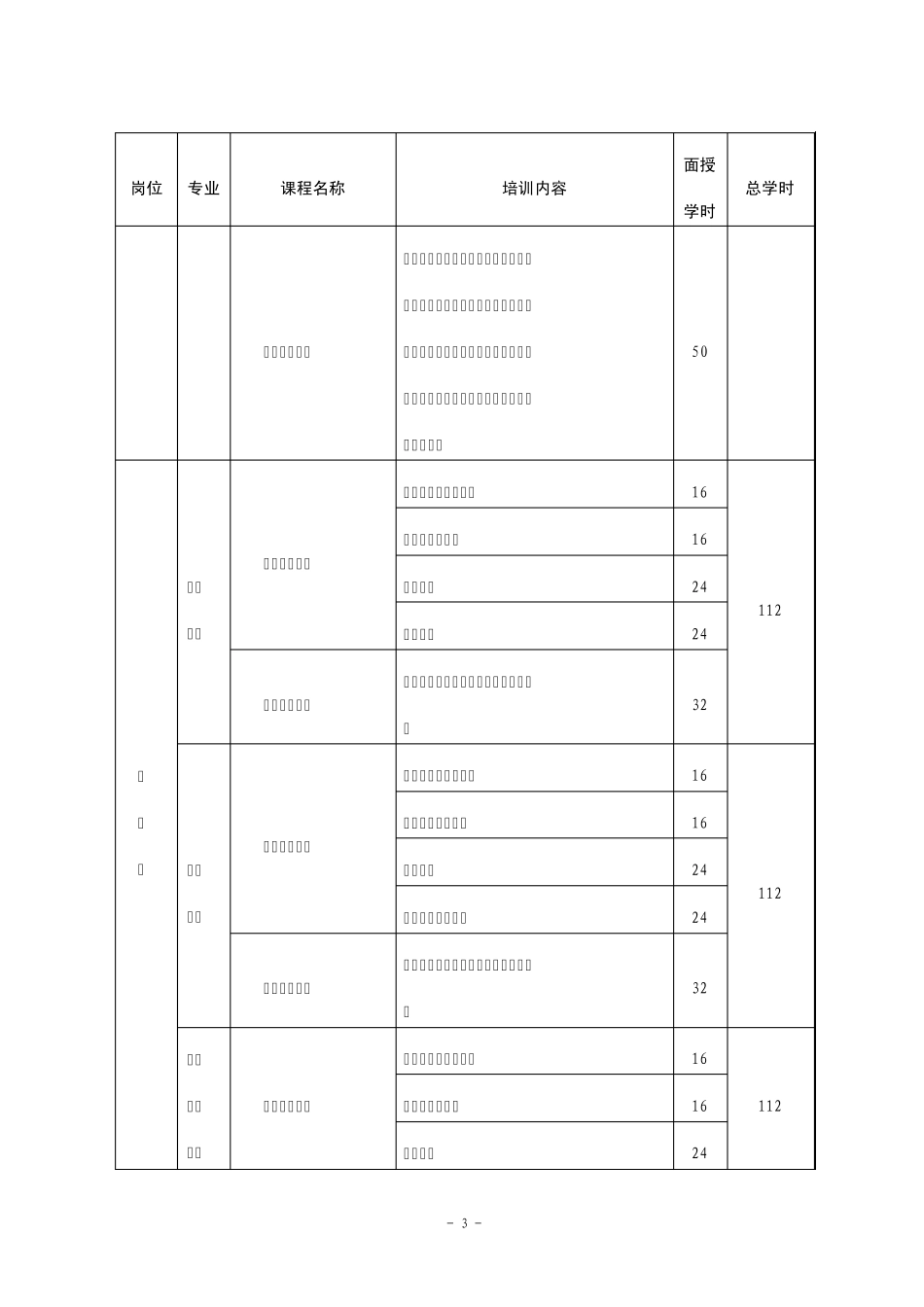 江苏省五大员考试计划参考_第3页