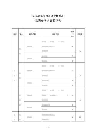 江苏省五大员考试计划参考
