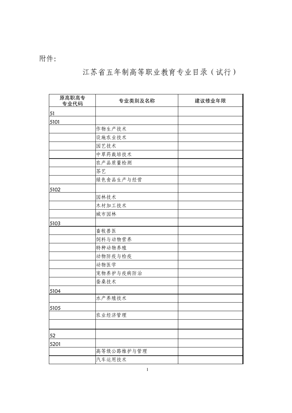 江苏省五年制高等职业教育专业目录_第1页