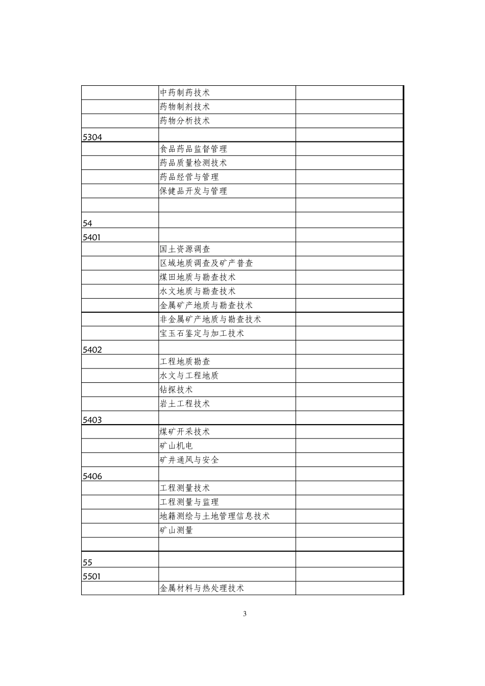 江苏省五年制高等职业教育专业目录_第3页
