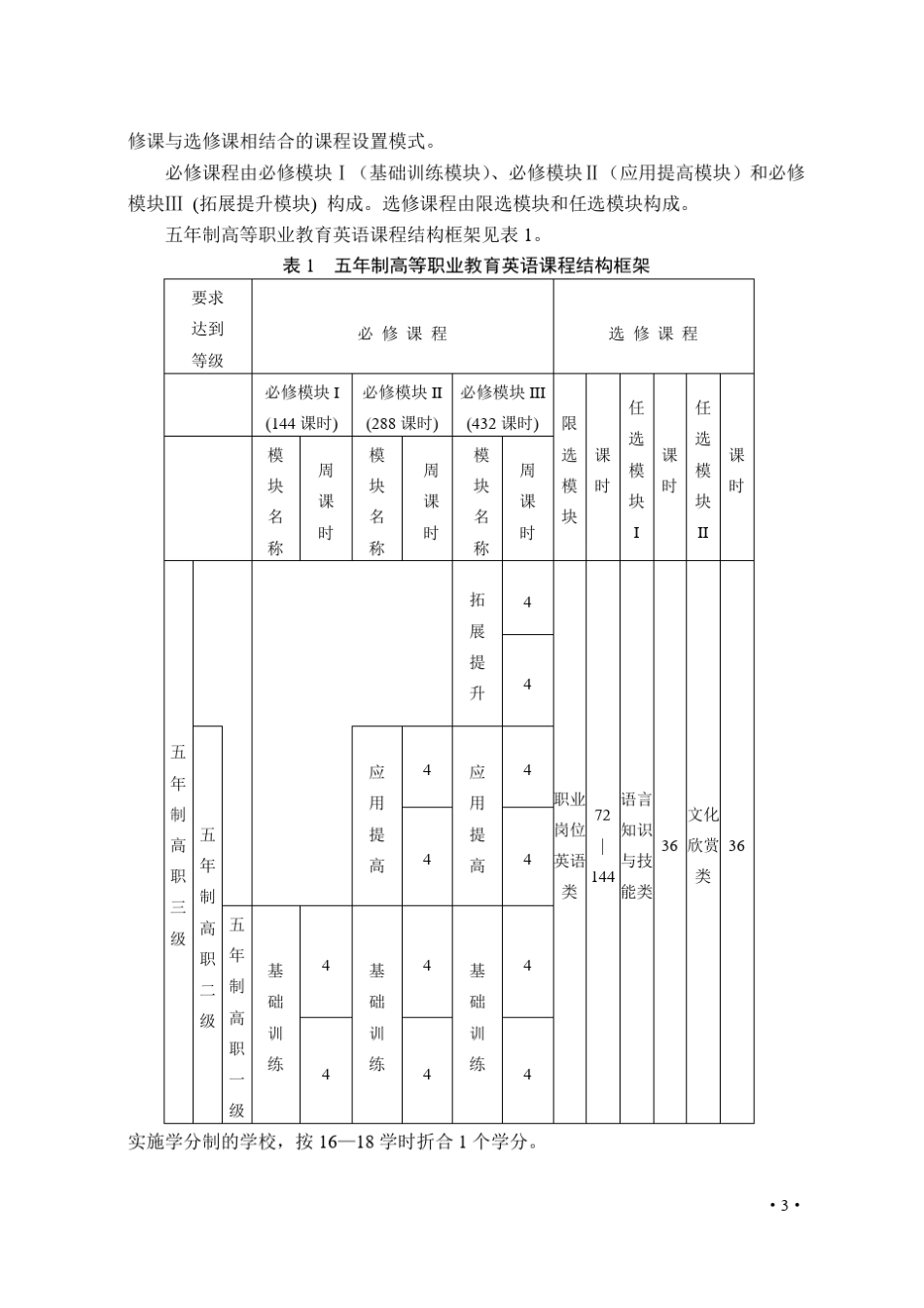 江苏省五年制高等职业教育英语课程标准_第3页