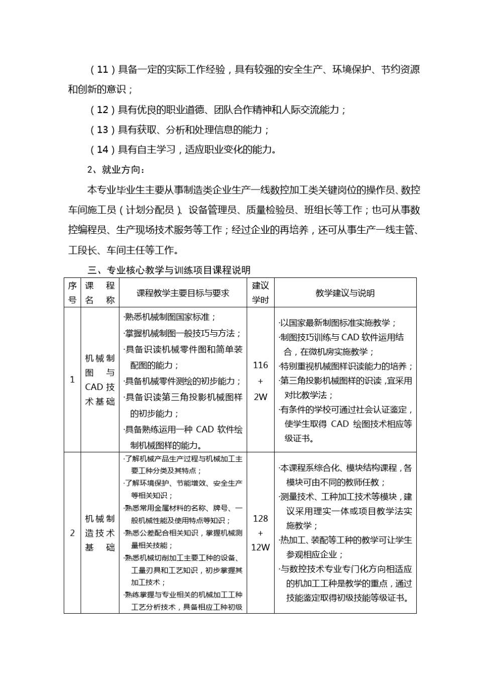 江苏省五年制高职教育数控技术专业人才培养指导方案(试行_第2页