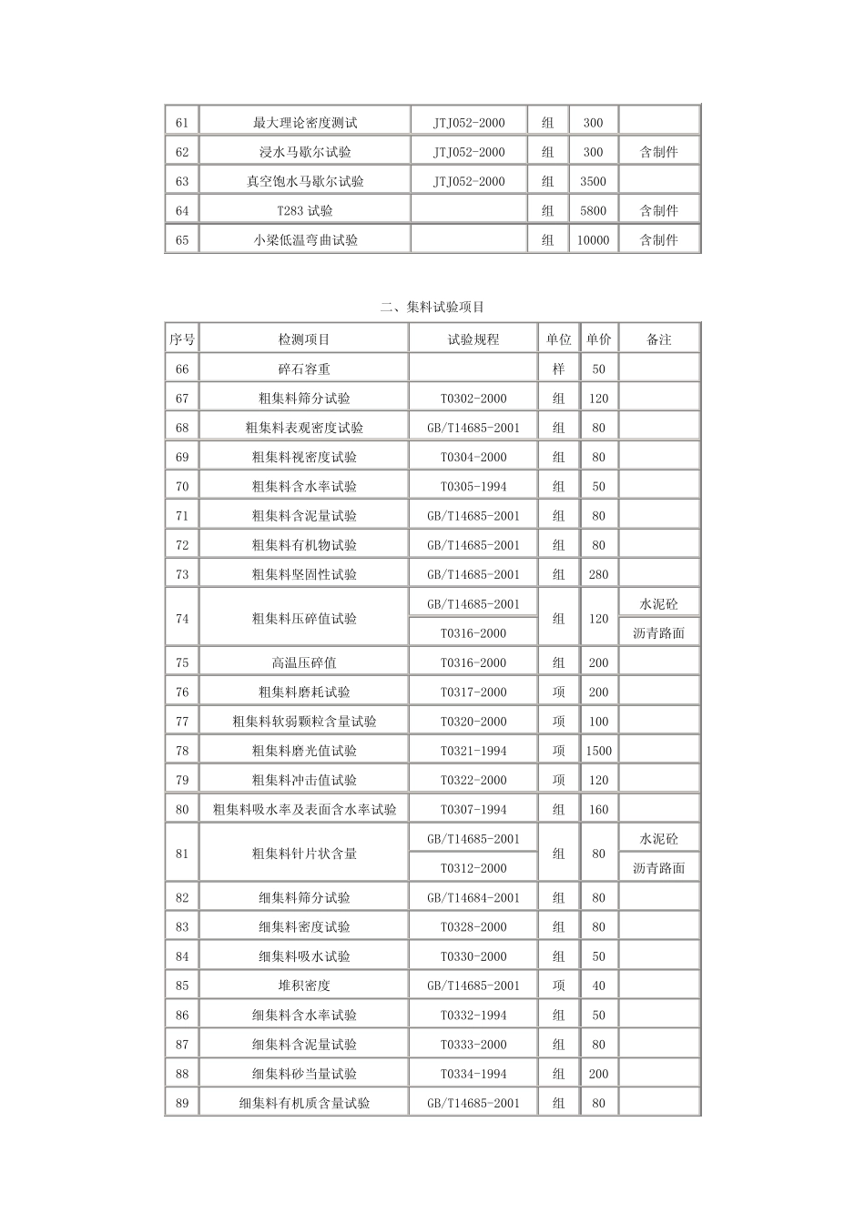 江苏省交通工程质量检测和工程材料试验收费标准_第3页