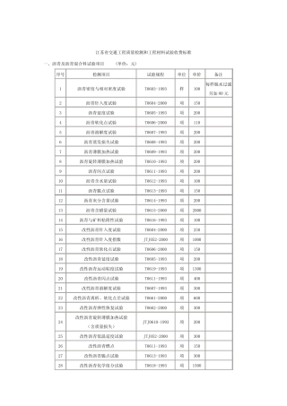 江苏省交通工程质量检测和工程材料试验收费标准