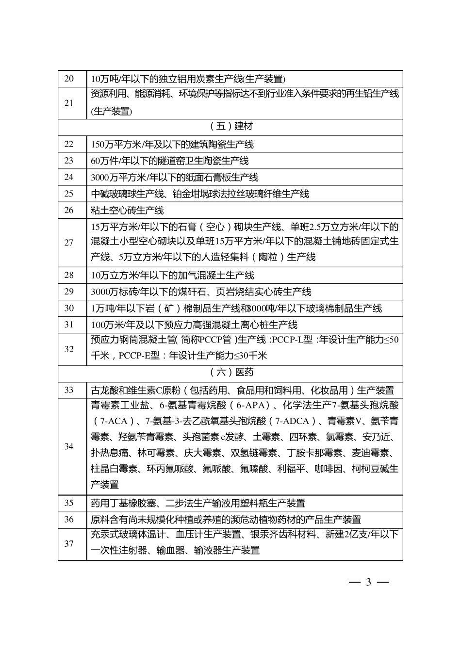 江苏省产业结构调整限制、淘汰和禁止目录_第3页