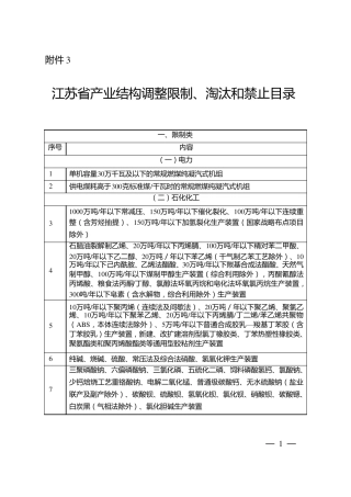 江苏省产业结构调整限制、淘汰和禁止目录