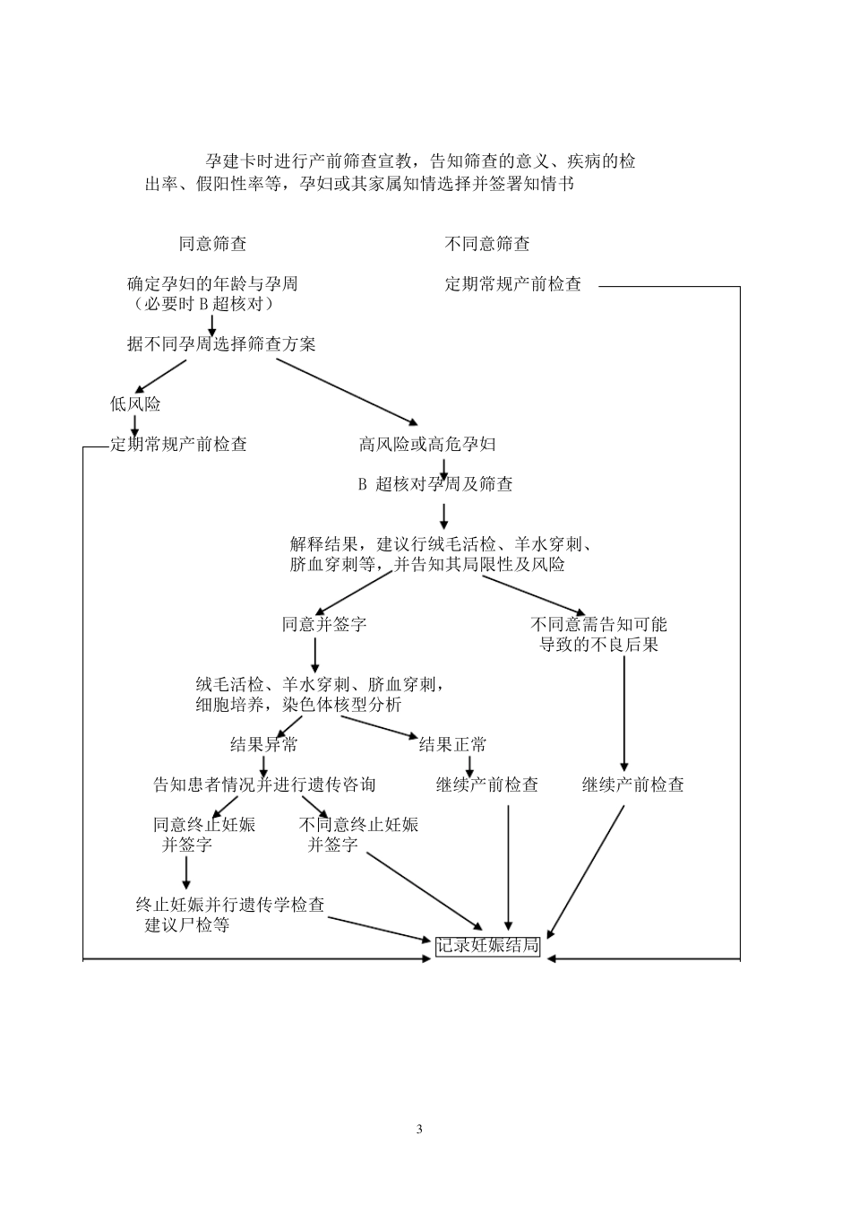 江苏省产前诊断(筛查)质量控制标准_第3页