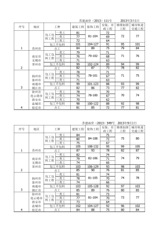 江苏省人工单价调整汇总(20132016)