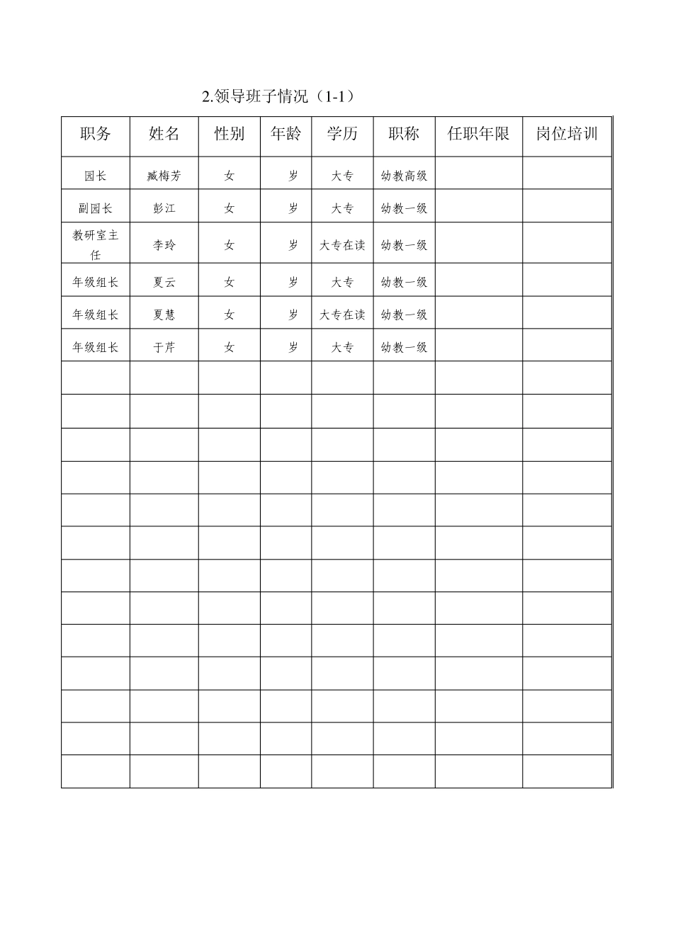 江苏省优质幼儿园评估基础数据统计表_第2页