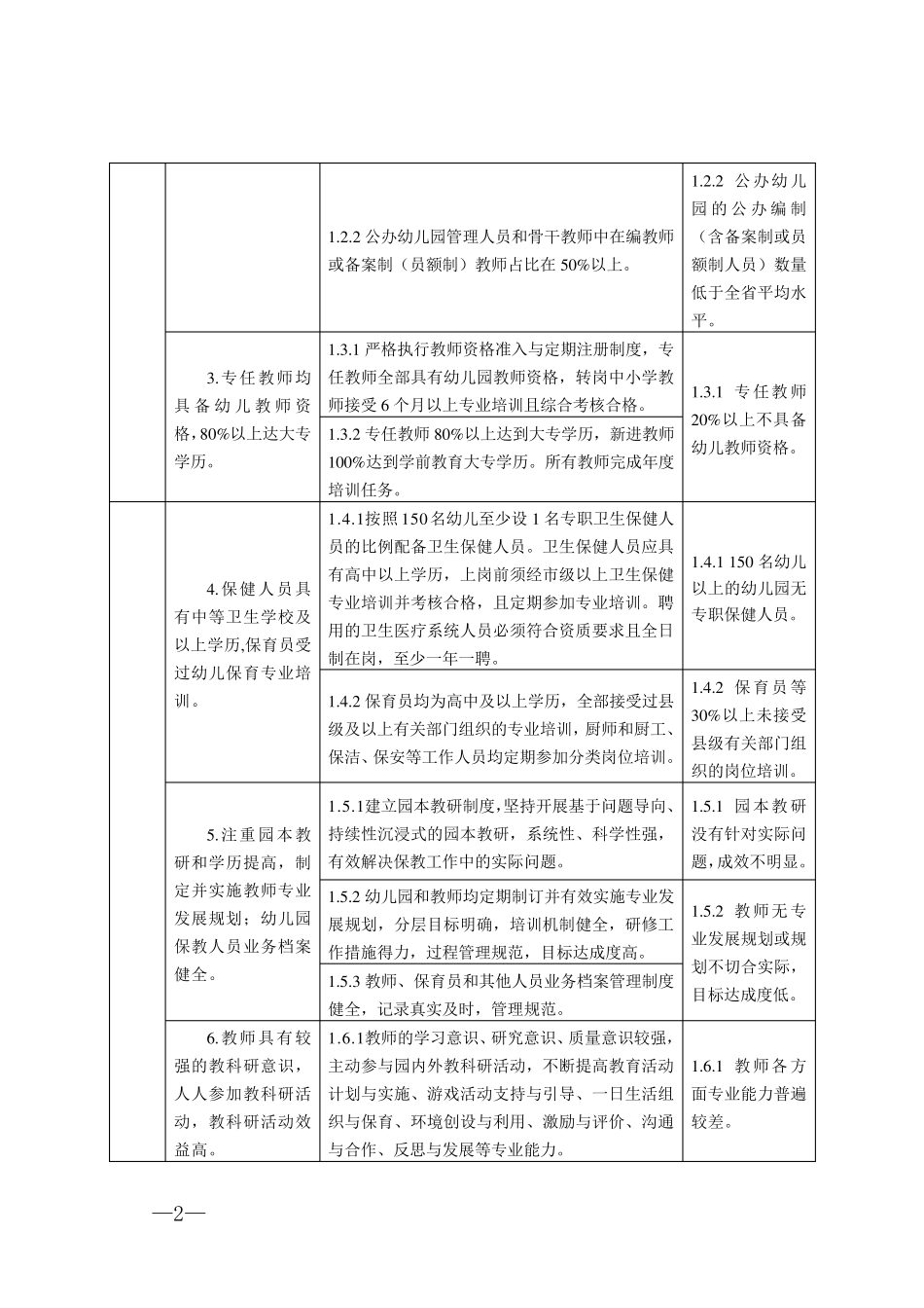 江苏省优质幼儿园评估标准及评价细则(2020版)_第2页