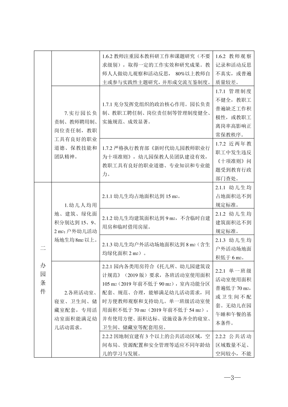 江苏省优质幼儿园评估标准及评价细则(2020版)_第3页