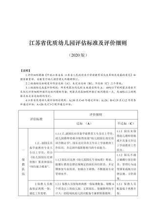 江苏省优质幼儿园评估标准及评价细则(2020版)