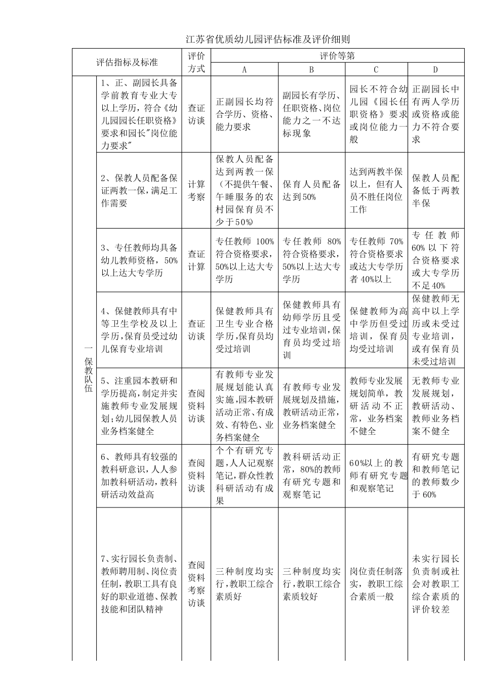 江苏省优质幼儿园评估标准及评价细则_第1页